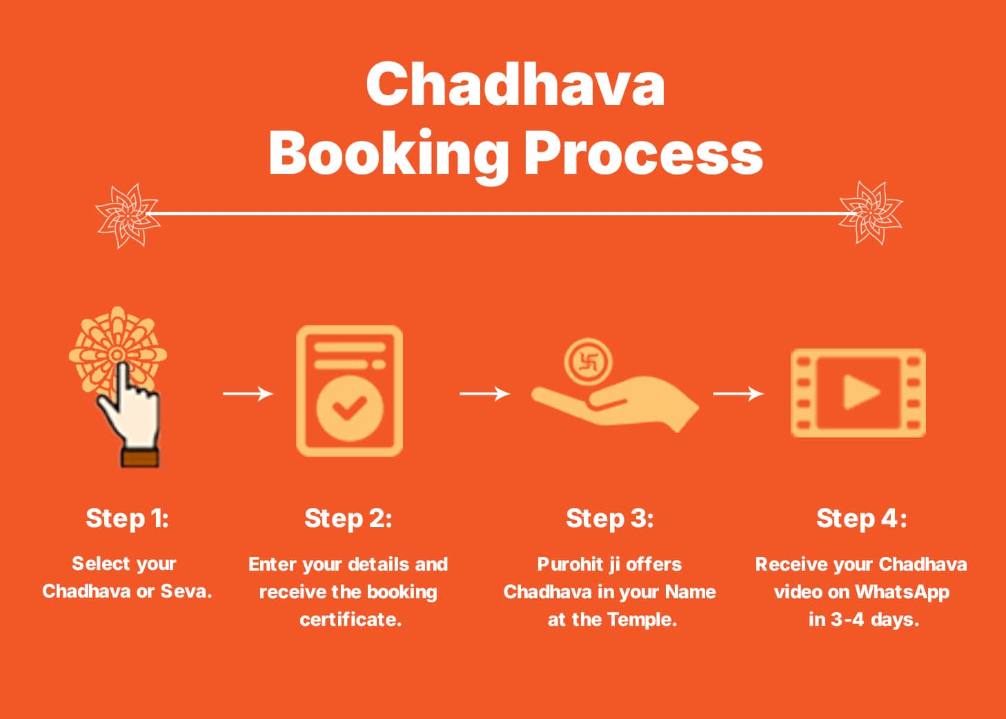 3190Chadhava image